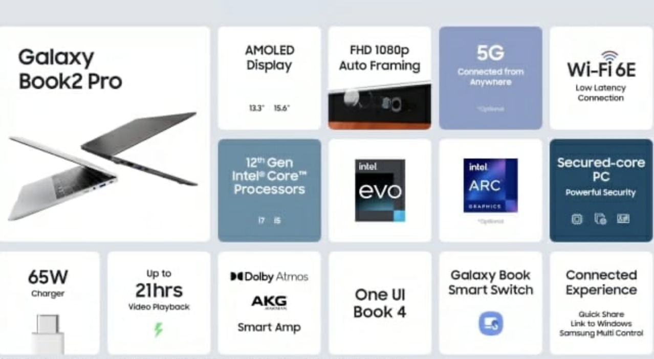 삼성전자-갤럭시북2-프로-360-출시일-스펙-특징-장점-가격