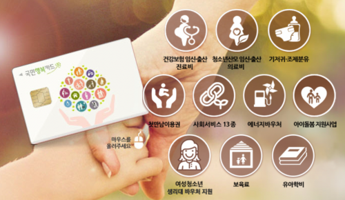 에너지바우처와-국민행복카드