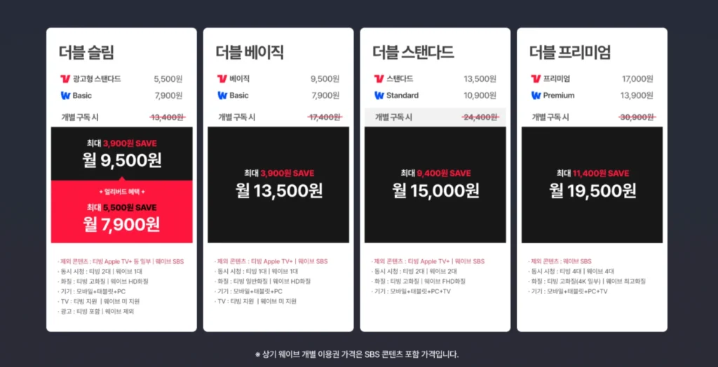 티빙 웨이브 더블 이용권(요금제)-종류