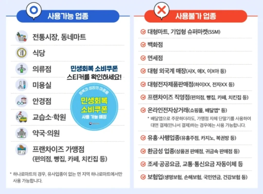 민생회복-소비쿠폰-사용가능-업종-불가-업종