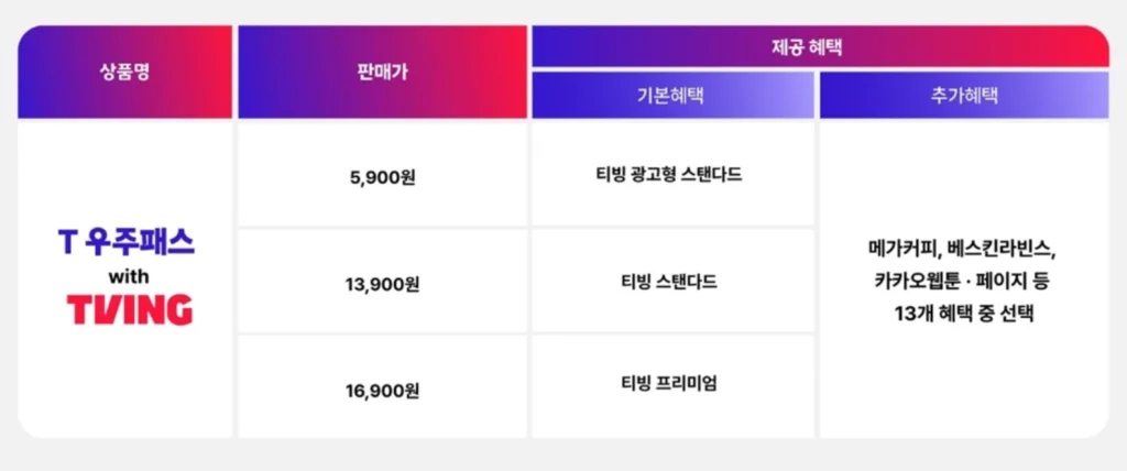 T우주패스-with-티빙
