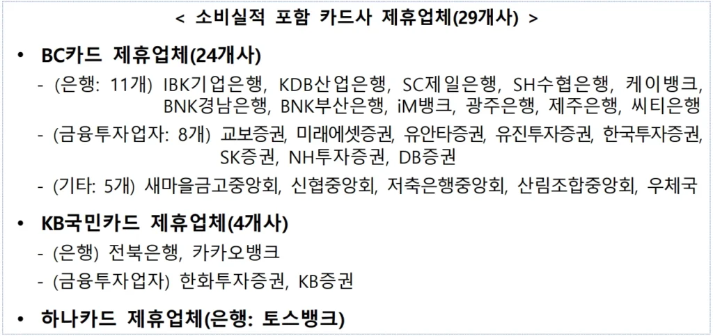 2025 상생페이백 소비실적 포함 카드사 제휴업체