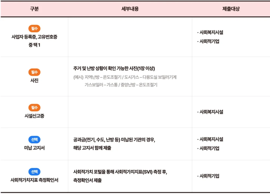2025 난방비 지원금 신청 시 제출 서류