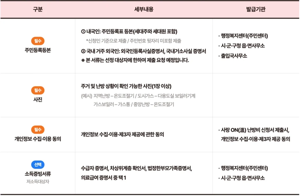 2025 난방비 지원금 신청 시 제출서류