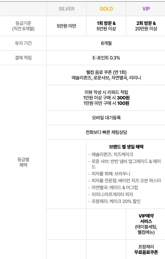 애슐리 퀸즈 멤버십 혜택