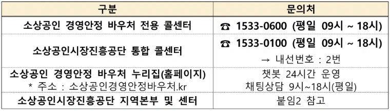 소상공인 바우처 신청 문의