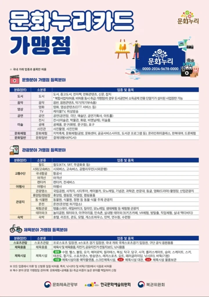 2026 문화누리카드 지원금 가맹점