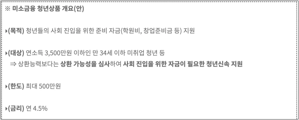 미소금융 청년상품 개요