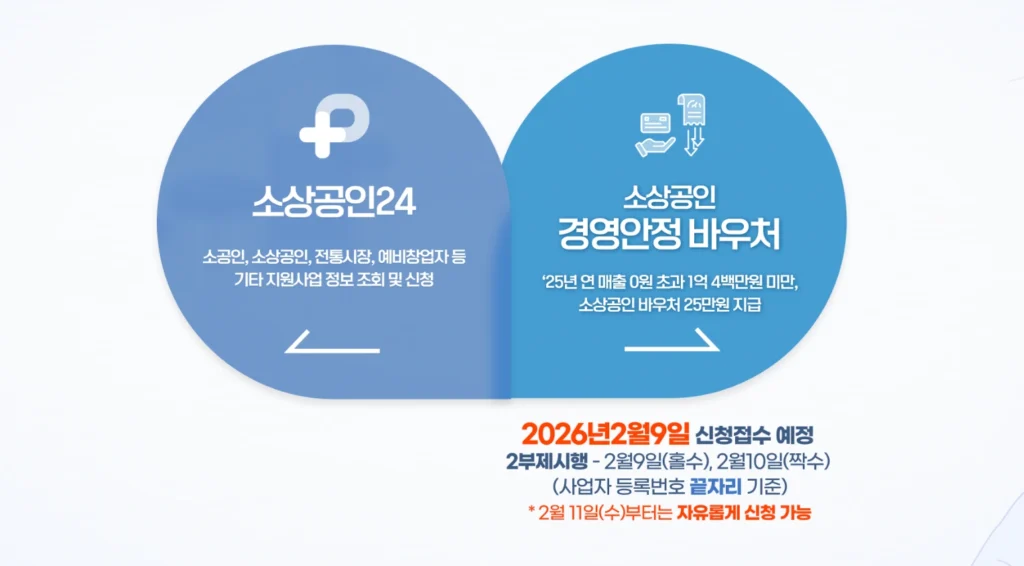 소상공인24 메인화면