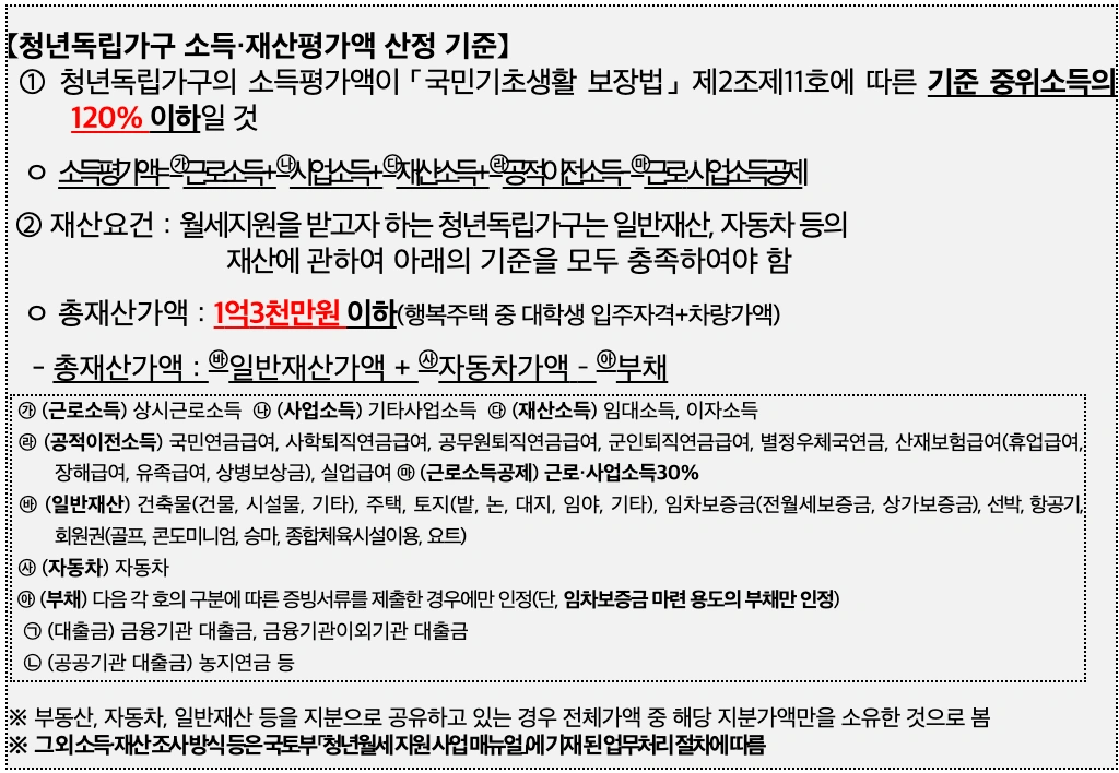 2026년 안양시 청년 월세 지원 공고문 중에서