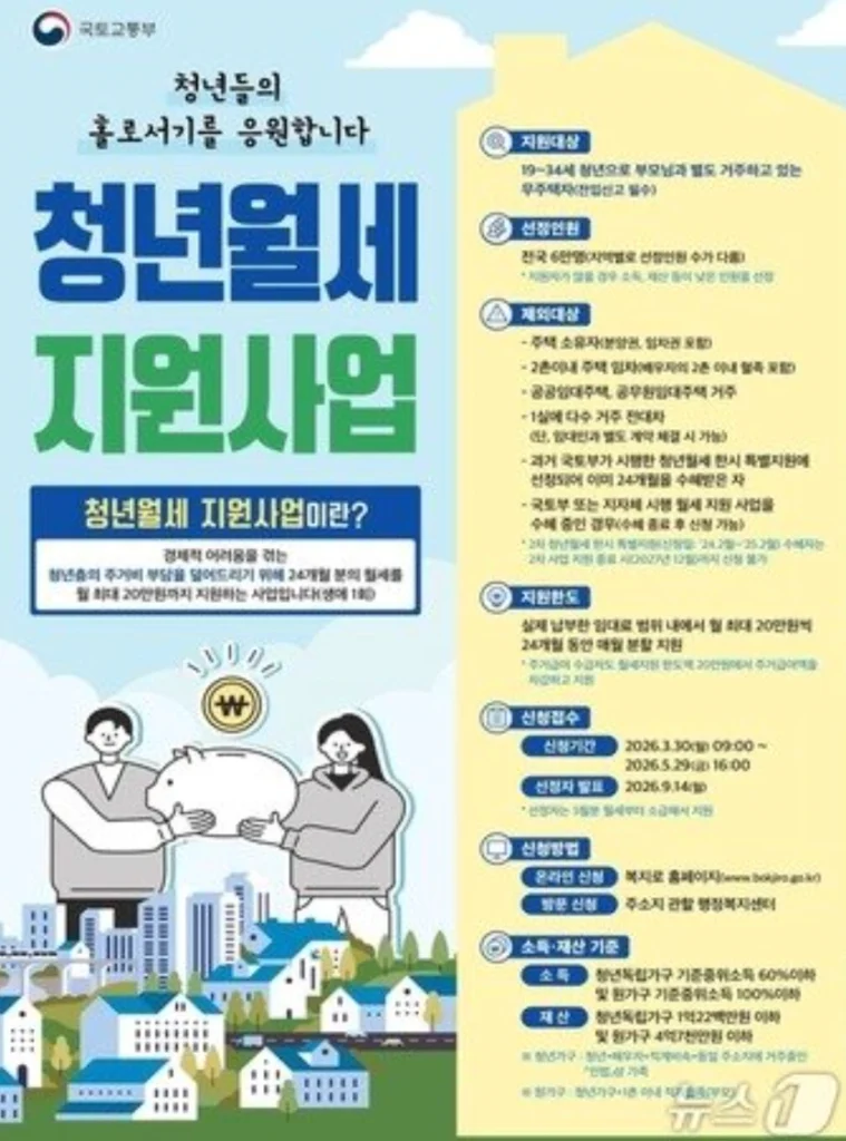 2026 강원도 청년 월세 지원금