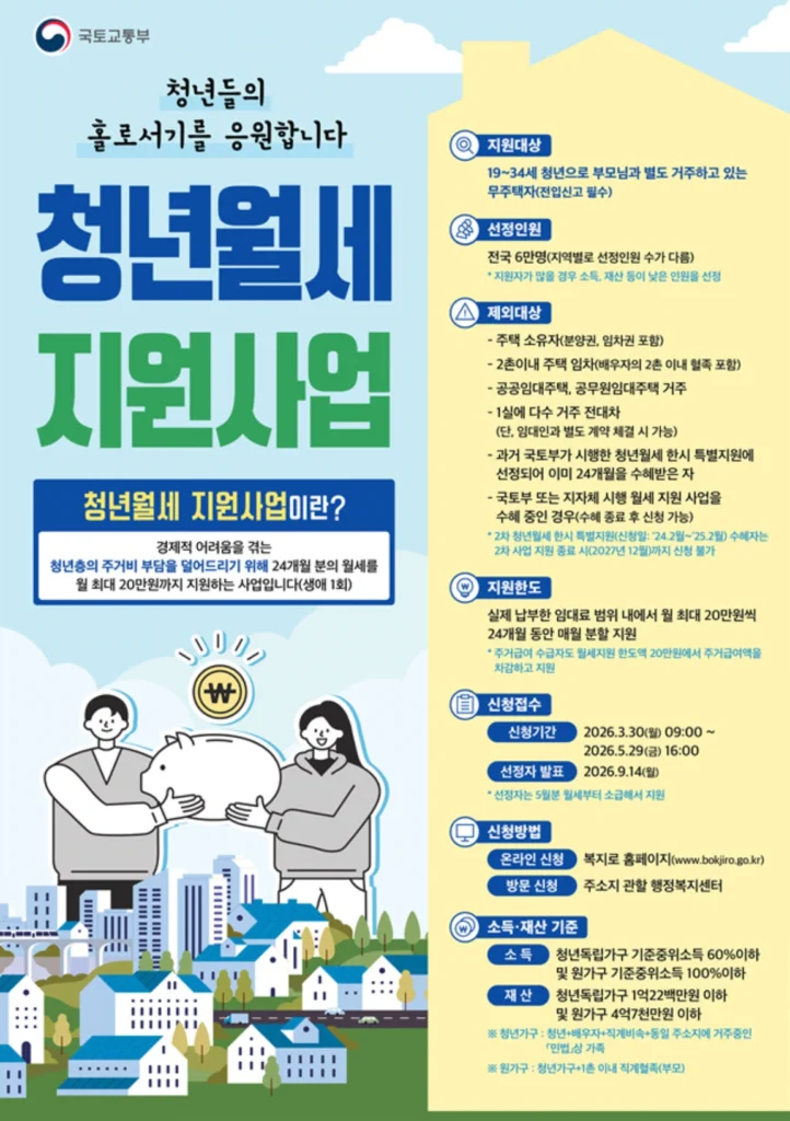 2026 청년 월세 지원 사업