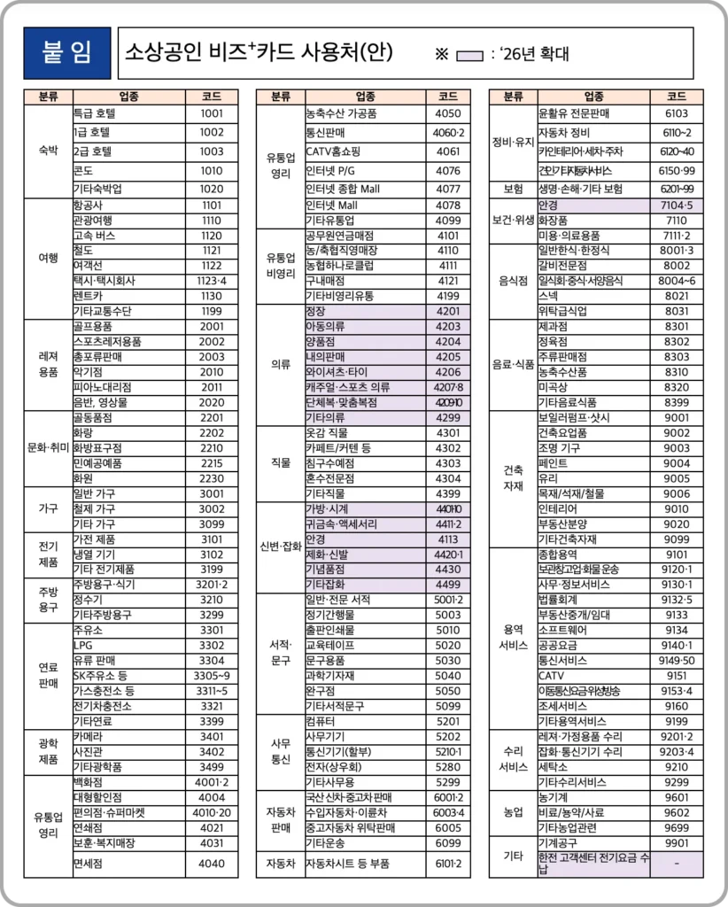 소상공인 비즈플러스카드 사용처