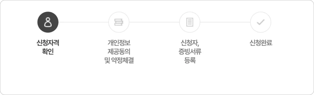 2026 서울 청년수당 신청 절차 