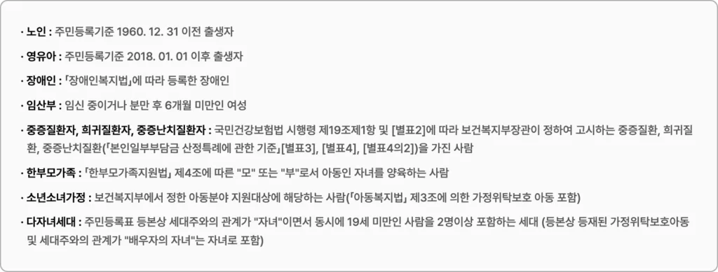 2026 에너지 바우처 대상 세대원 특성 기준