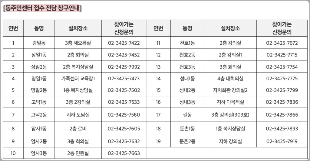 강동구 동주민센터 접수 전담 창구 안내