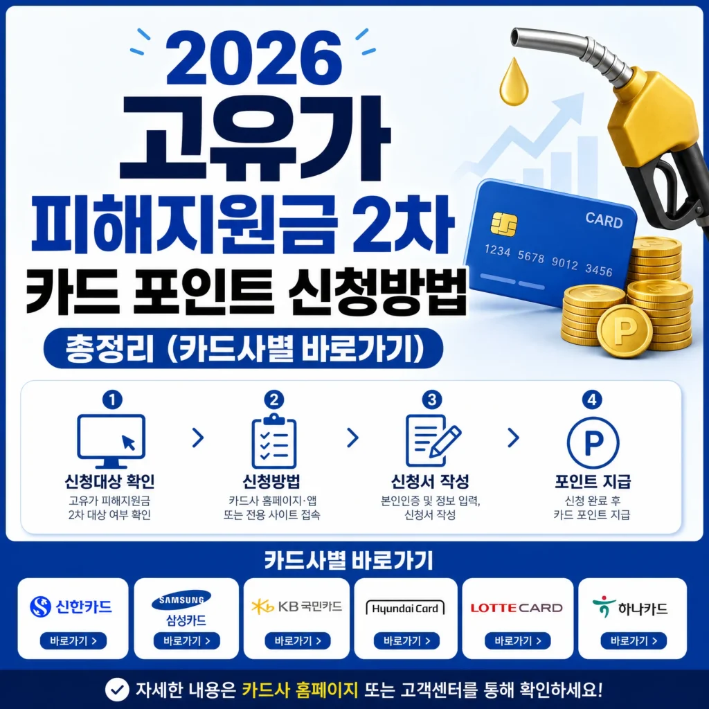 2026 고유가 피해지원금 2차 카드 포인트 신청방법 총정리 (카드사별 바로가기)