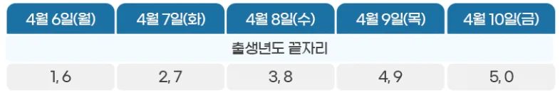 금산군 민생안정지운금 요일제 5부제