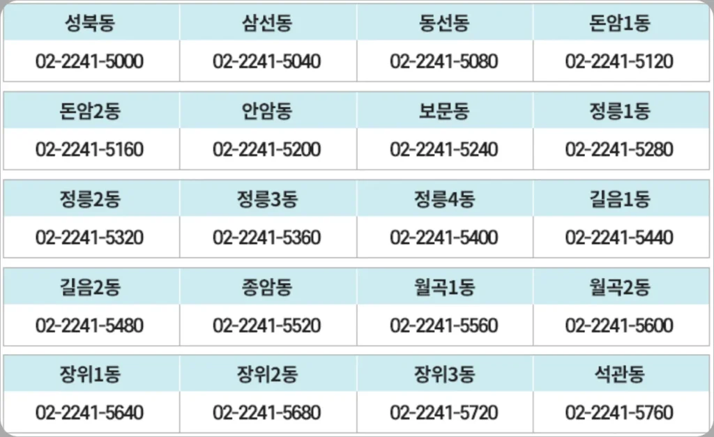 성북구-민생지원금-3차-문의전화