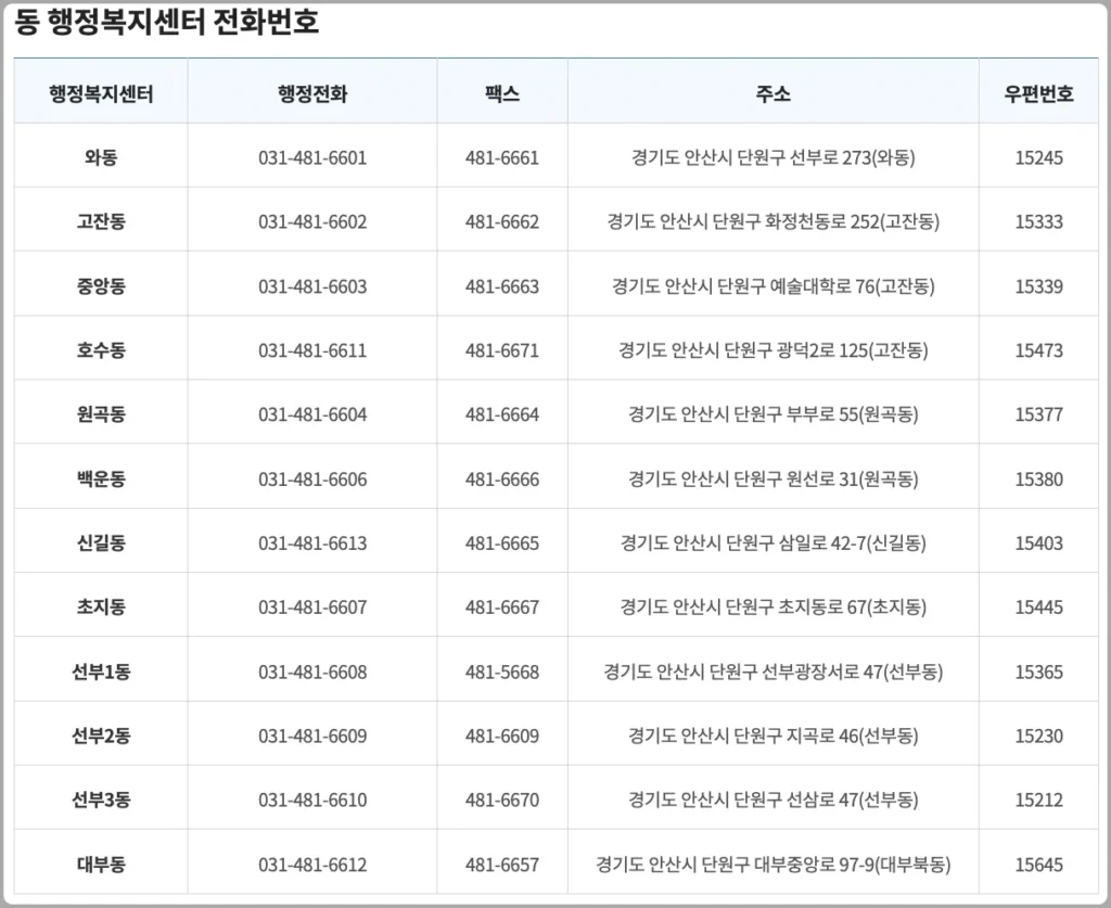 안산시 단원구 행정복지센터 전화번호