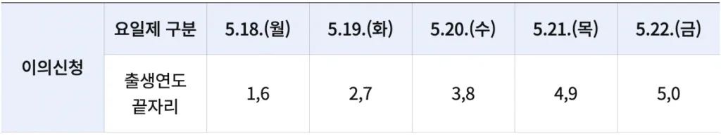 이의신청 요일제 