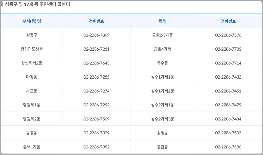 성동구 주민센터 콜센터 번호