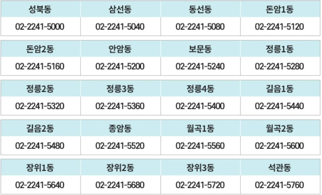 서울 성북구 행정복지센터 전화번호