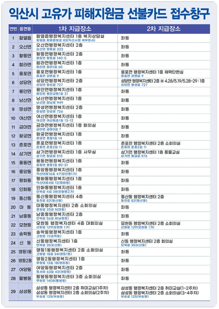 익산시 고유가 피해지원금 선불카드 접수창구