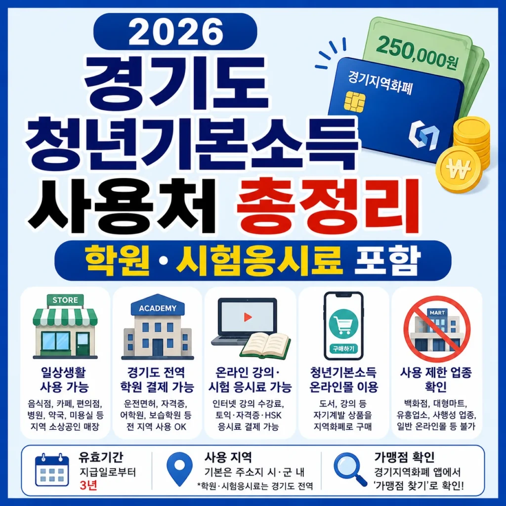 2026 경기도 청년기본소득 사용처 총정리 (학원·시험응시료 포함)