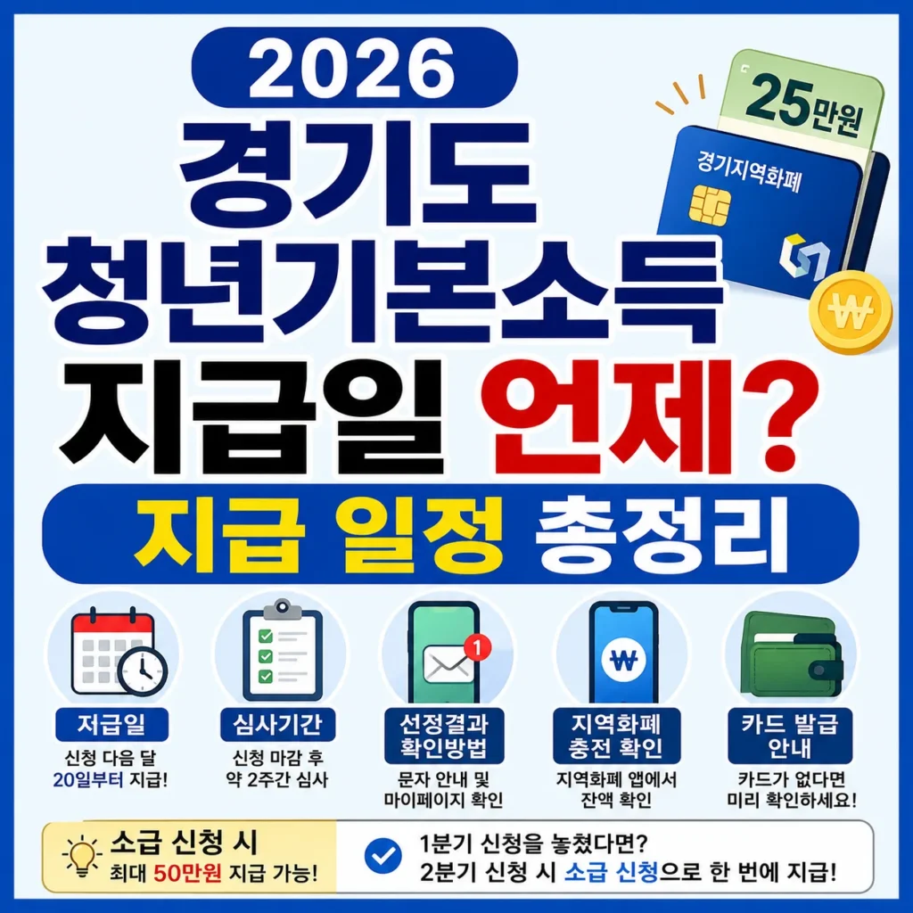 2026 경기도 청년기본소득 지급일 언제? 지급 일정 총정리
