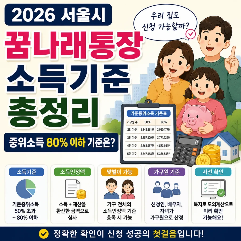 2026 서울시 꿈나래통장 소득기준 총정리, 중위소득 80% 이하 기준은?