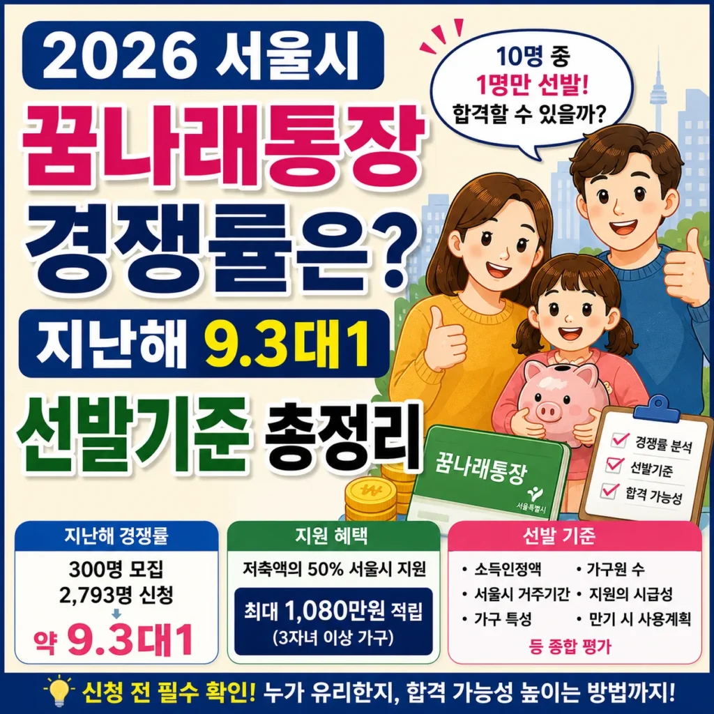 2026 서울시 꿈나래통장 경쟁률은? 지난해 9.3대1, 선발기준 총정리