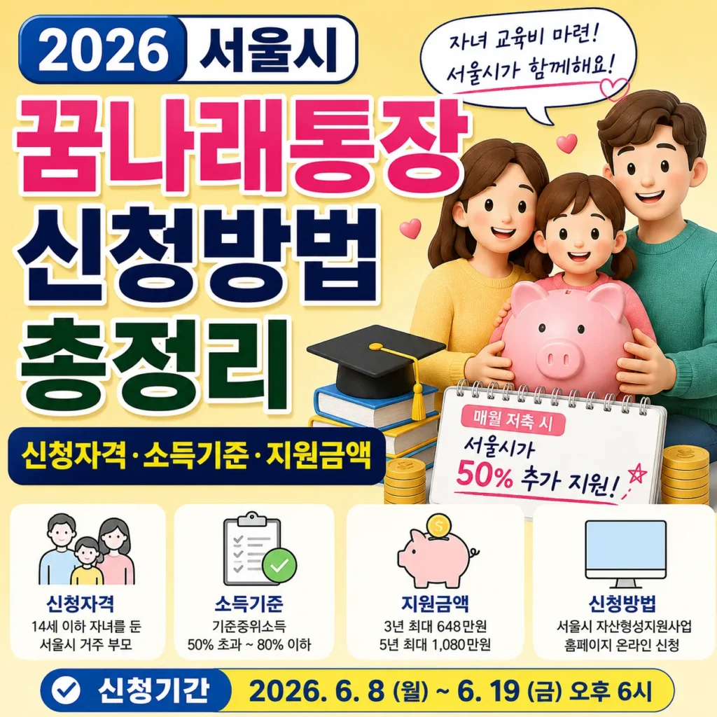 2026 서울시 꿈나래통장 신청방법 총정리|신청자격·소득기준·지원금액