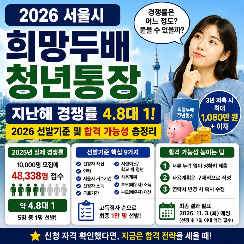 2026 서울시 희망두배 청년통장 경쟁률은? 지난해 4.8대1, 선발기준 총정리