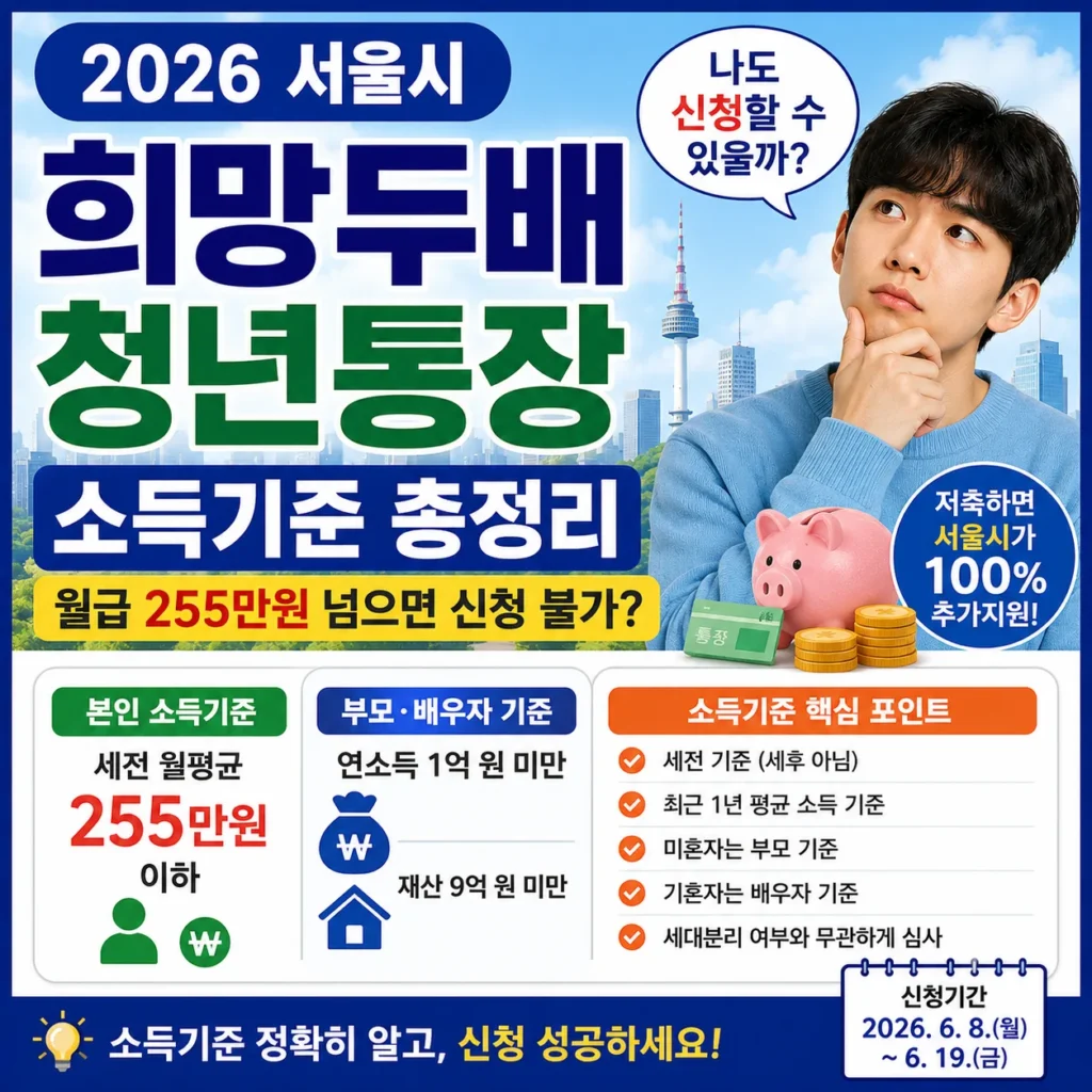 2026 서울시 희망두배 청년통장 소득기준 총정리, 월급 255만원 넘으면 신청 불가?