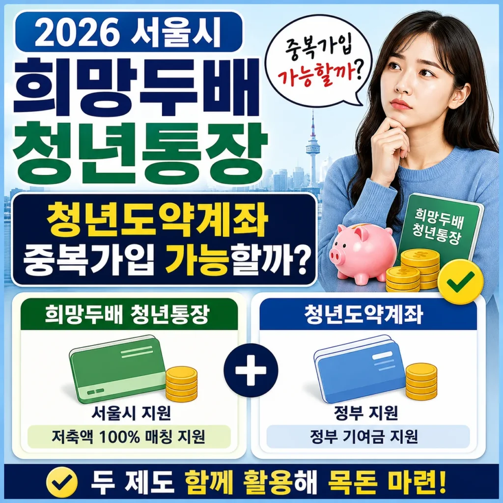 2026 서울시 희망두배 청년통장 청년도약계좌 중복가입 가능할까?