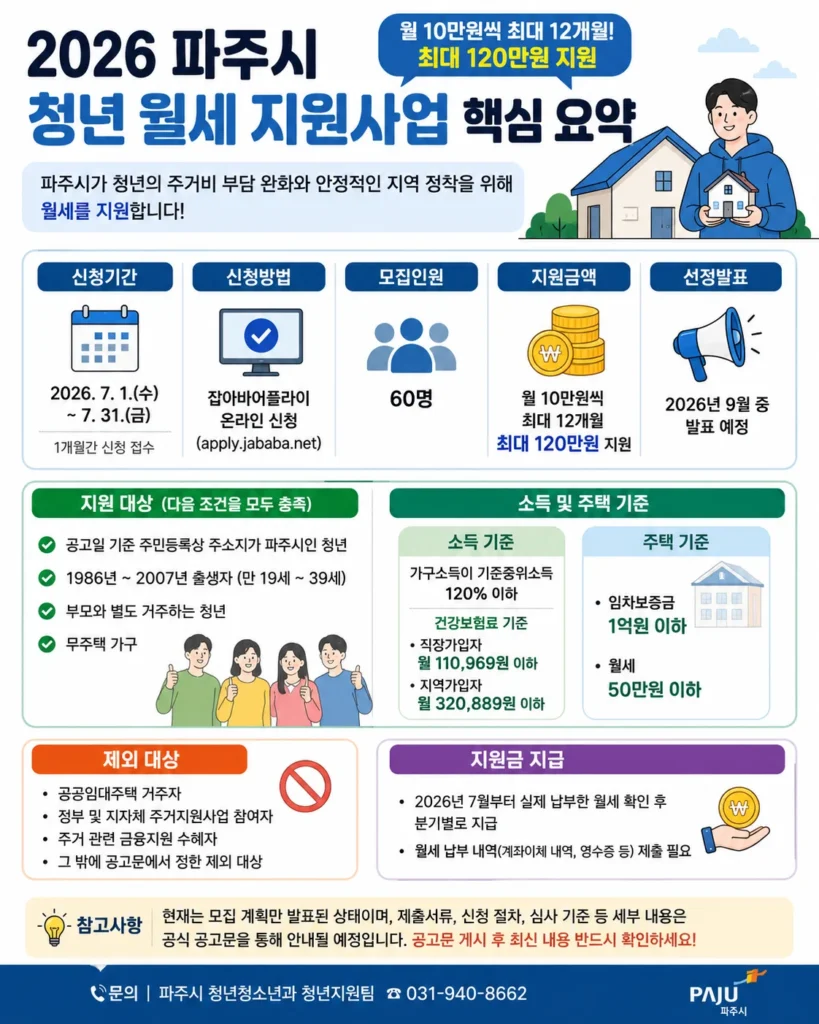 2026 파주시 청년 월세 지원 요약