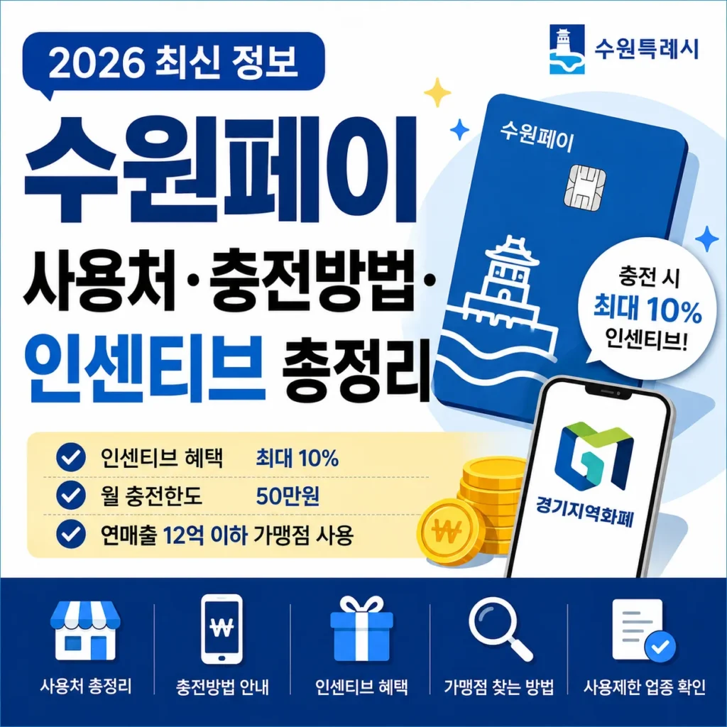 수원페이 사용처·충전방법·인센티브 총정리 (2026 최신)