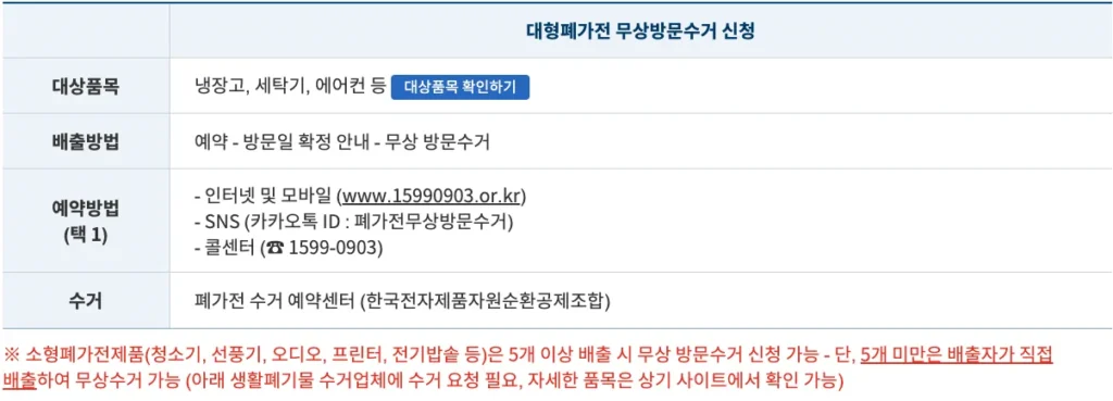 파주시 대형폐가전 무상방문수거 신청방법