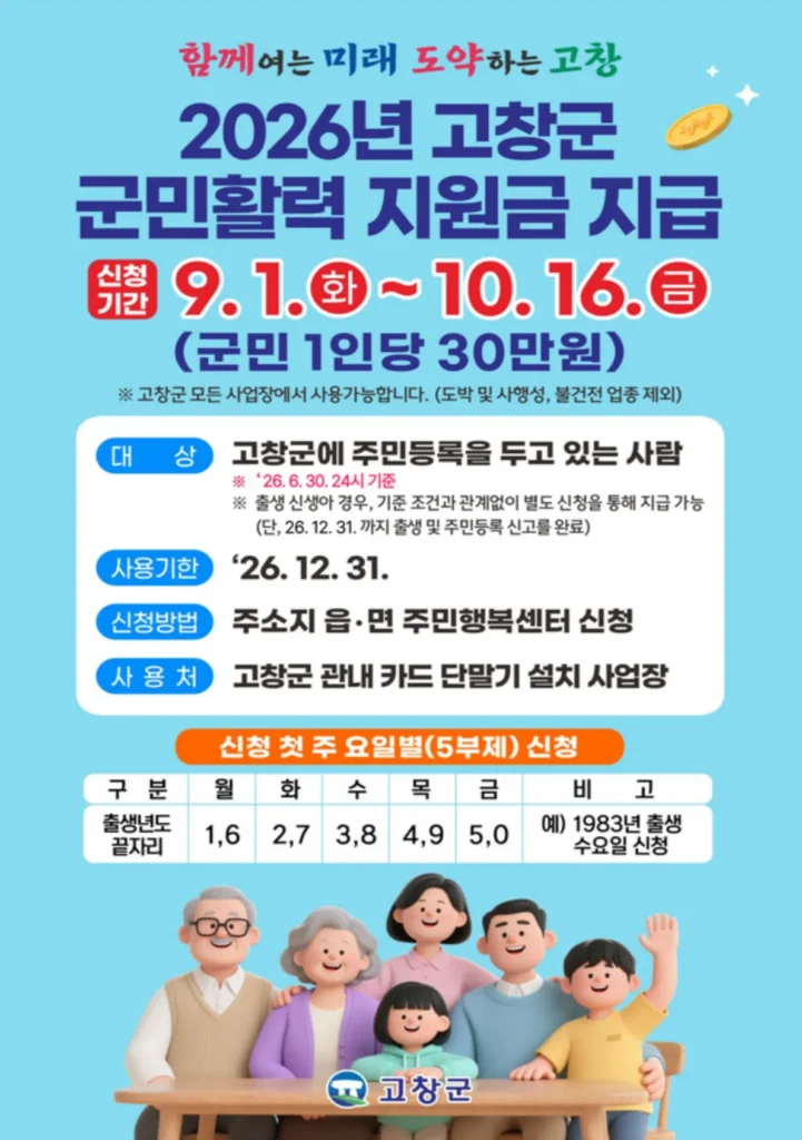 2026 고창군 군민활력 지원금