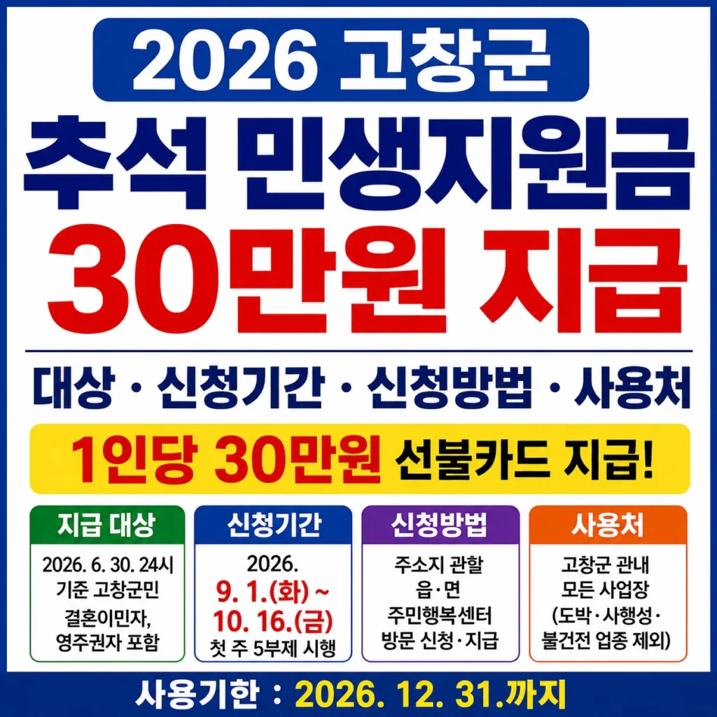 2026 고창군 추석 민생지원금 30만원 지급, 대상·신청기간·신청방법·사용처 총정리