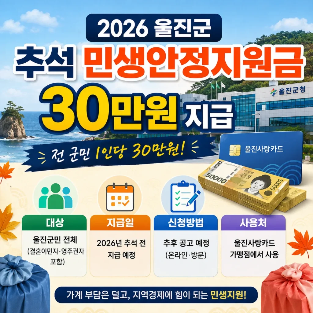 2026 울진군 추석 민생안정지원금 30만원 지급, 대상·지급일·신청방법·사용처 총정리