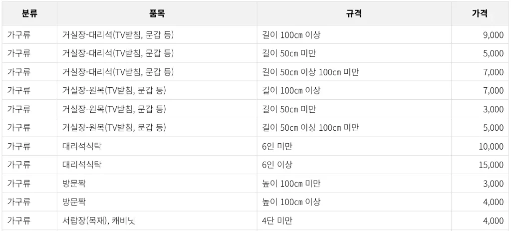 시흥시 대형폐기물 가구류 처리 수수료