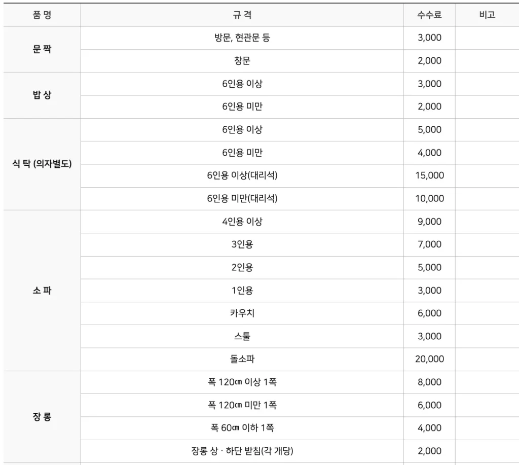 수원시 대형폐기물 처리 수수료