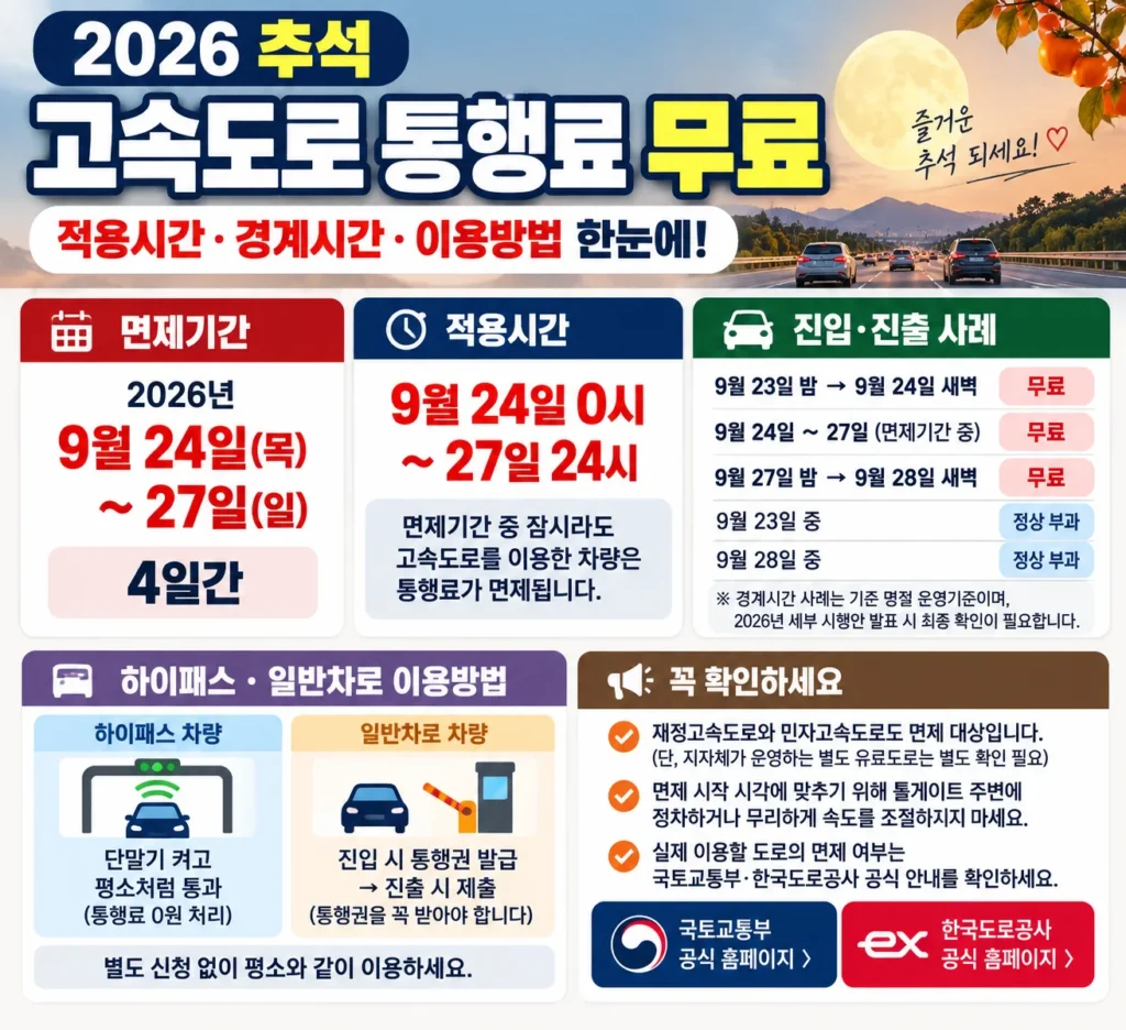 2026 추석 고속도로 통행료 면제 적용시간
