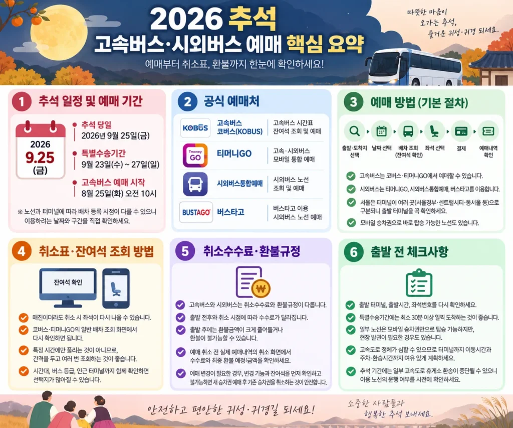 2026 추석 고속버스 시외버스 예매