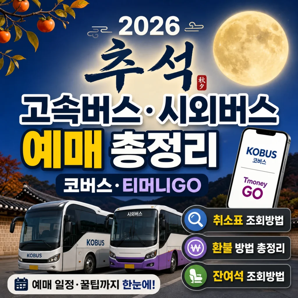 2026 추석 고속버스·시외버스 예매 총정리, 코버스·티머니GO 취소표·환불·잔여석 조회방법