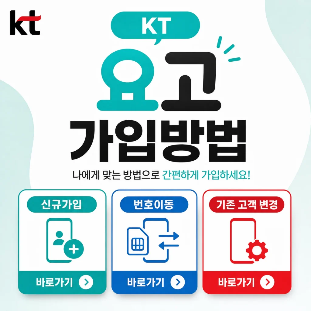 KT 요고 요금제 가입방법, 신규가입·번호이동·기존 고객 변경 바로가기