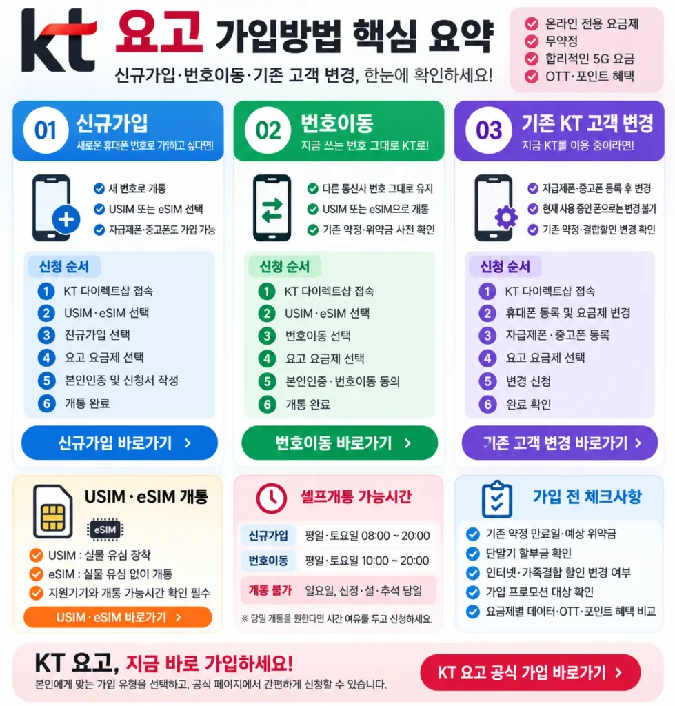 요고 가입방법 핵심 요약