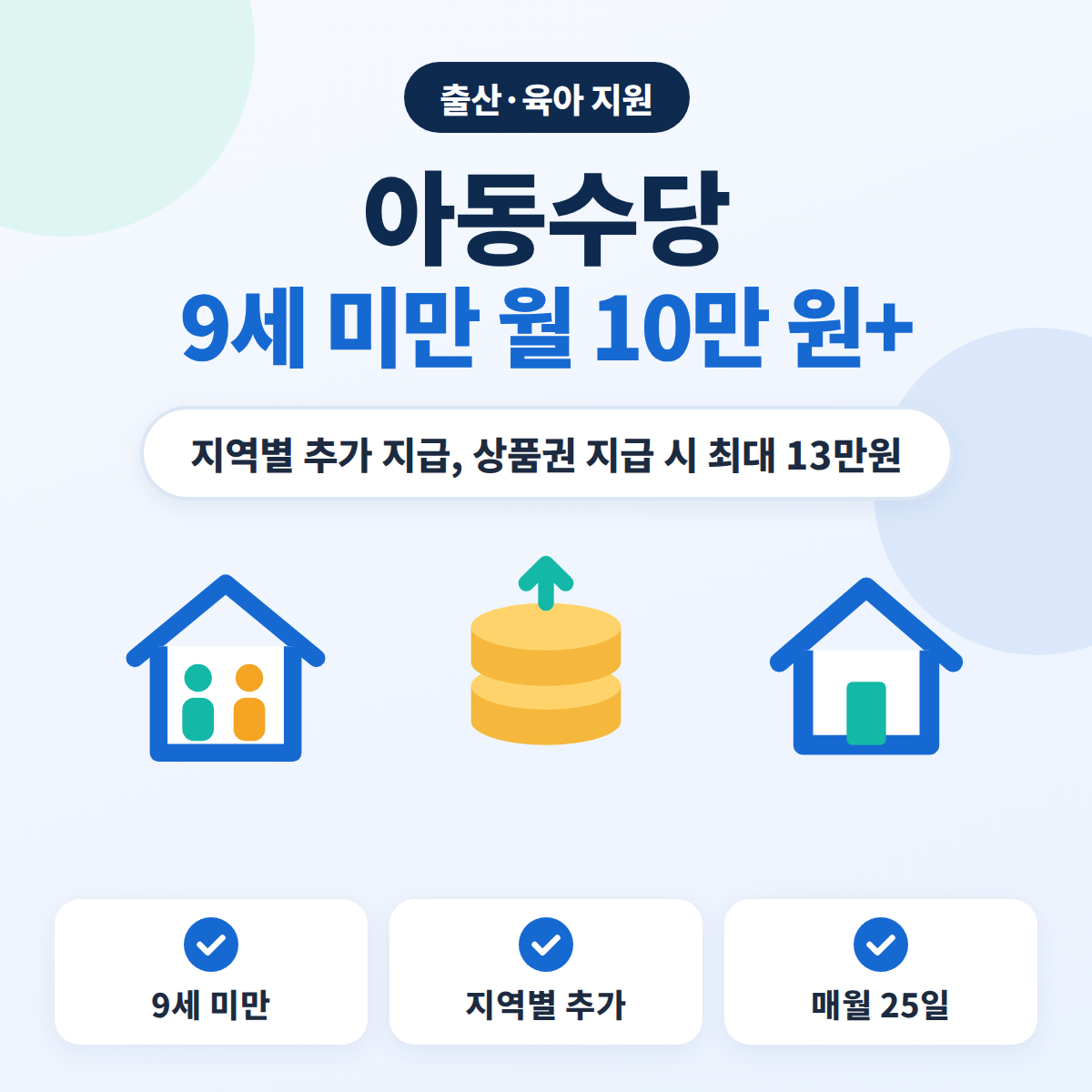 아동수당 신청 대상과 지역별 금액 안내 이미지